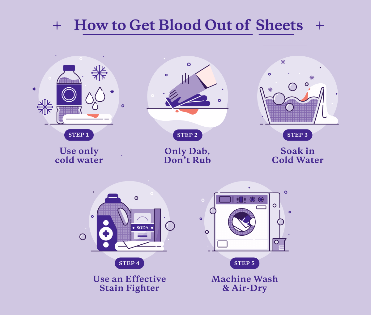 5 steps to remove blood