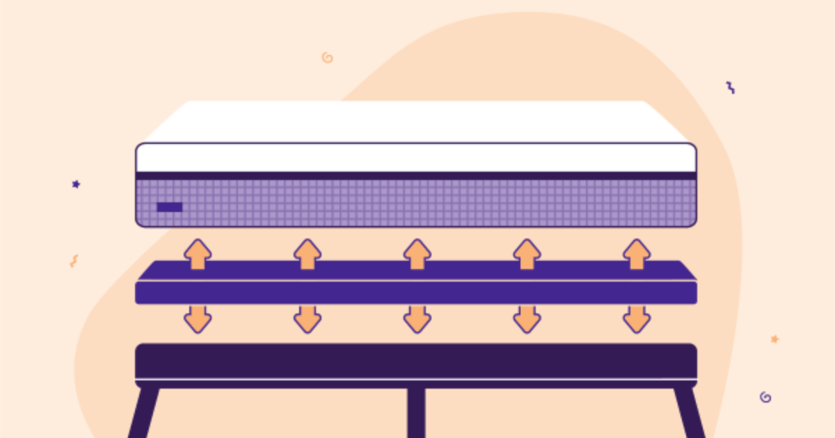 What Is A Bunkie Board You Should Know Purple What Is A Bunkie Board You Should, Posture Board For King Bed Canada