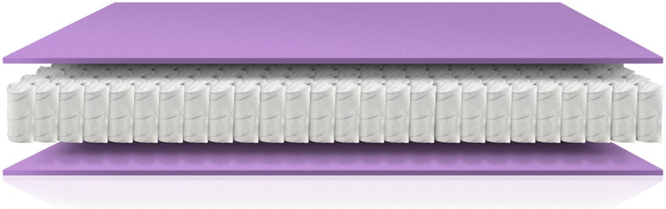 Compare Coils