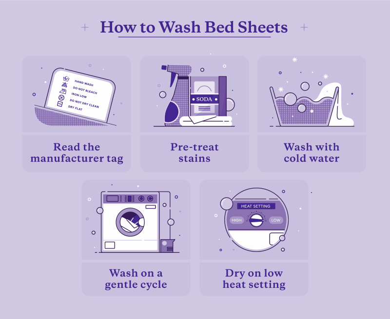 How to wash sheets properly: a detailed guide. - Blog