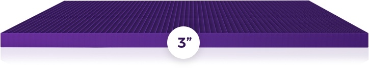 3 4 Grid Mobile