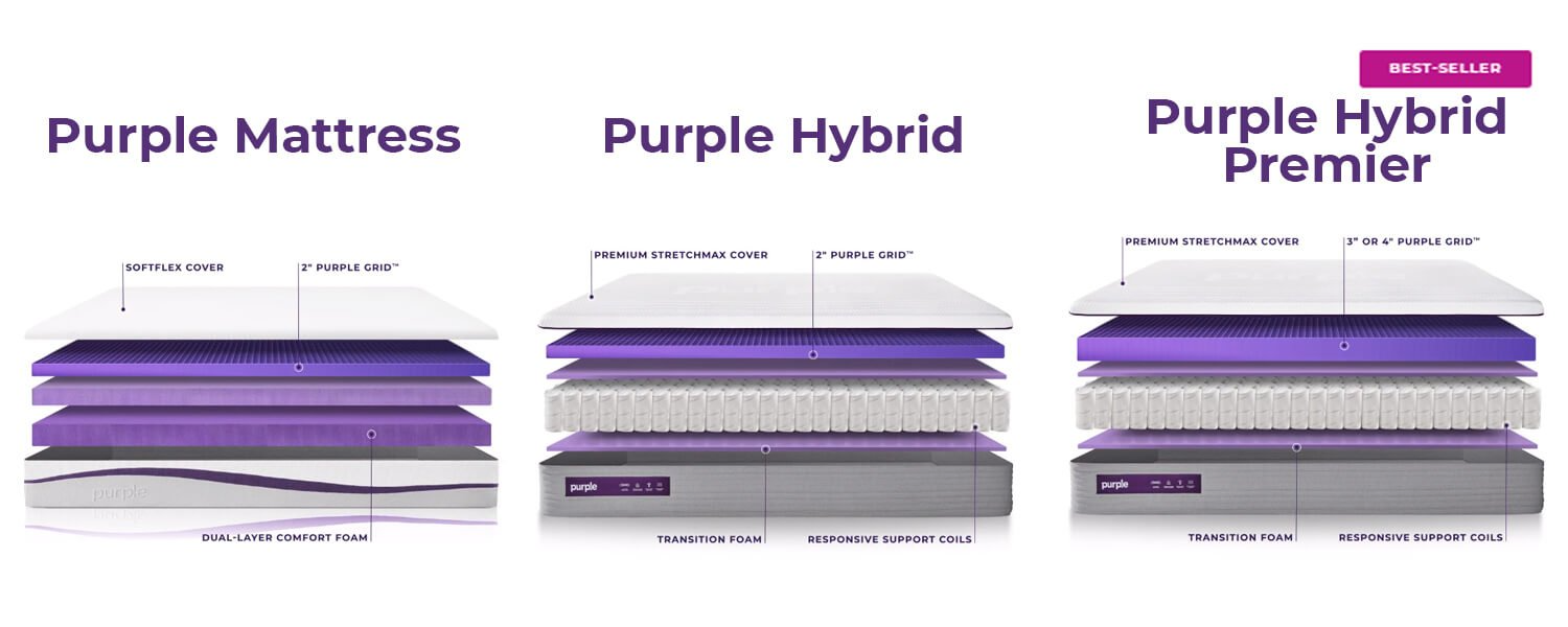 Flippable Mattress | What Is A Flippable Mattress? | Purple