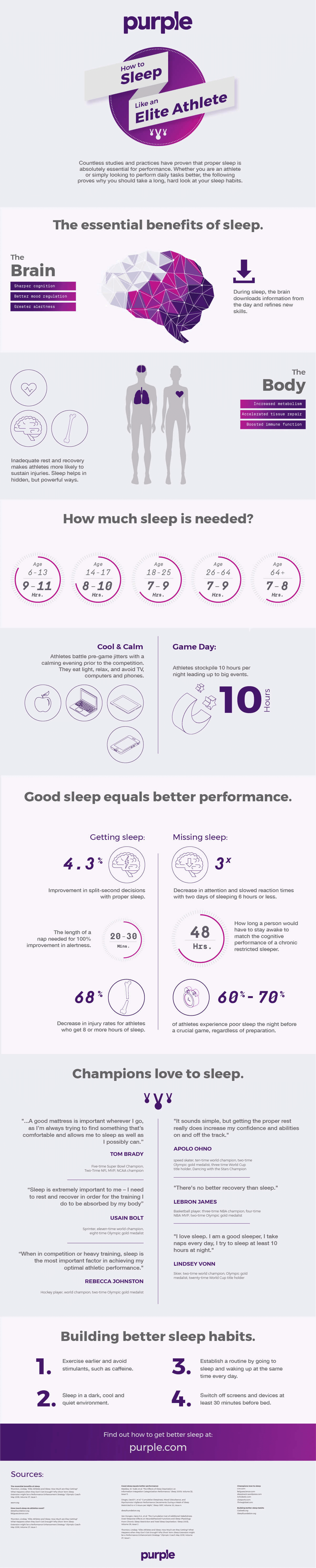 Sleep and athletes: Six methods for better sleep, performance