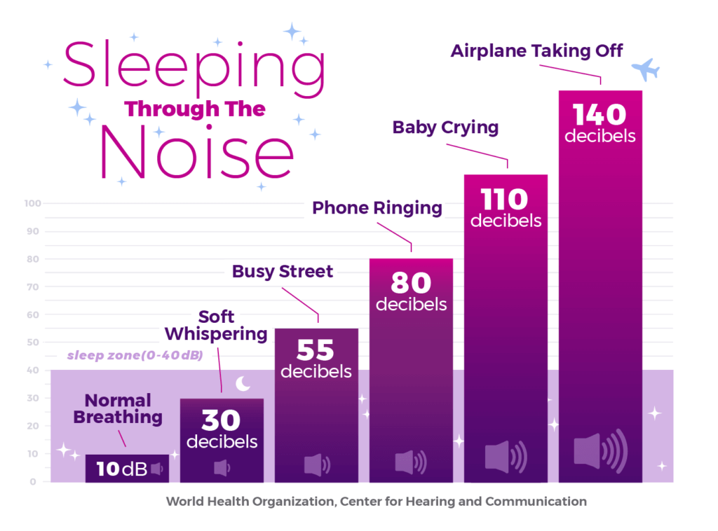 Sleep Through Noise